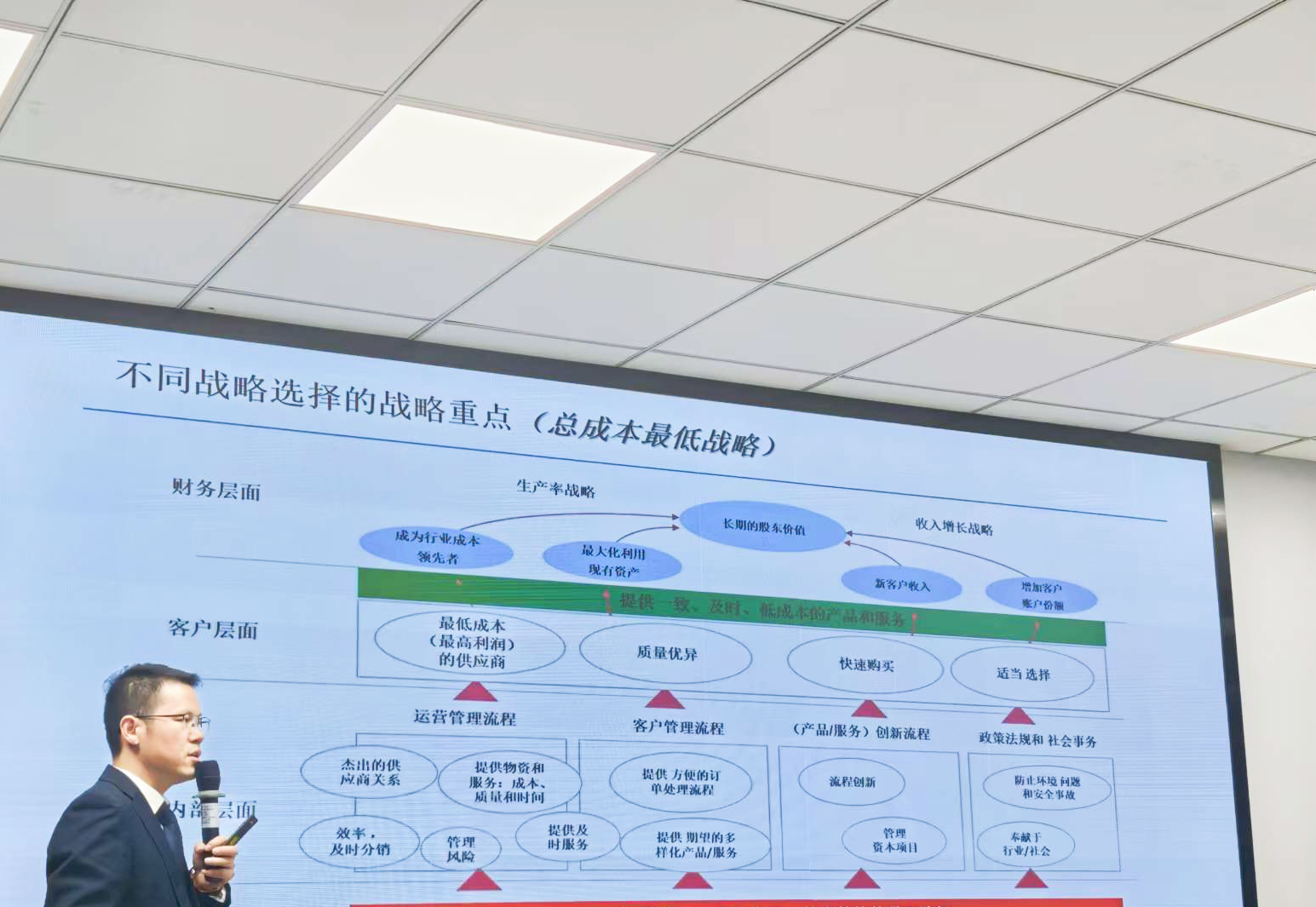 《化战略为执行》沙盘演练现场 4